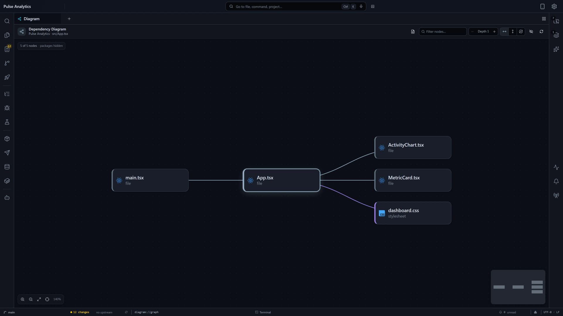 Flame diagram showing file dependencies around App.tsx.