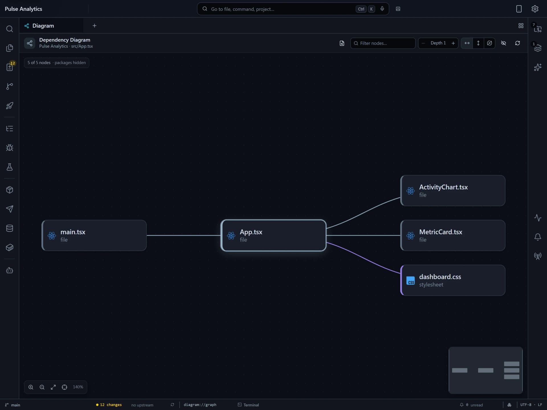 Flame diagram showing file dependencies around App.tsx.